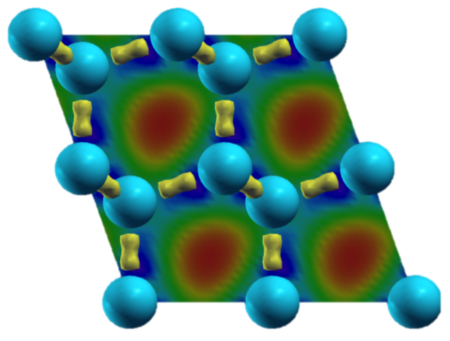 Composite materials science. Material Science. Material Computation.